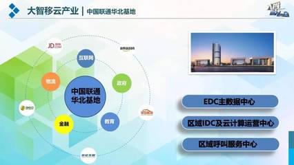 廊坊經(jīng)濟(jì)技術(shù)開(kāi)發(fā)區(qū)大數(shù)據(jù)發(fā)展戰(zhàn)略解讀 技術(shù)服務(wù)與技術(shù)開(kāi)發(fā)的雙輪驅(qū)動(dòng)