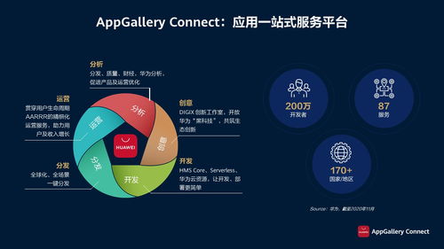 華為應(yīng)用市場(chǎng)AppGallery Connect研習(xí)社沙龍廣州站圓滿收官，共探技術(shù)服務(wù)與技術(shù)開(kāi)發(fā)新生態(tài)